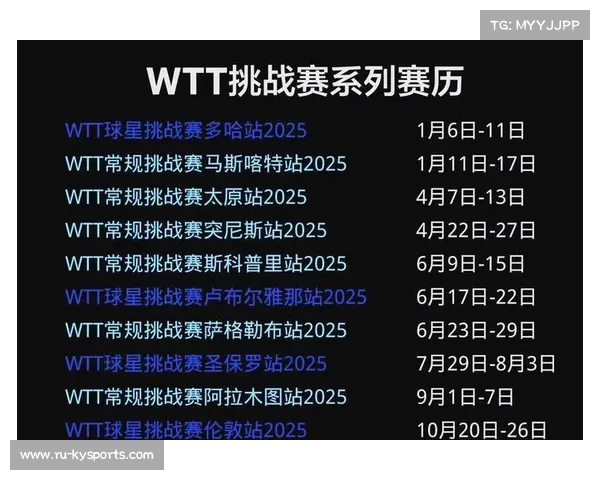 沙特资本创历史新高收购WTT中东赛事版权助力乒乓球全球化发展 沙特资本创历史新高收购WTT中东赛事版权助力乒乓球全球化发展